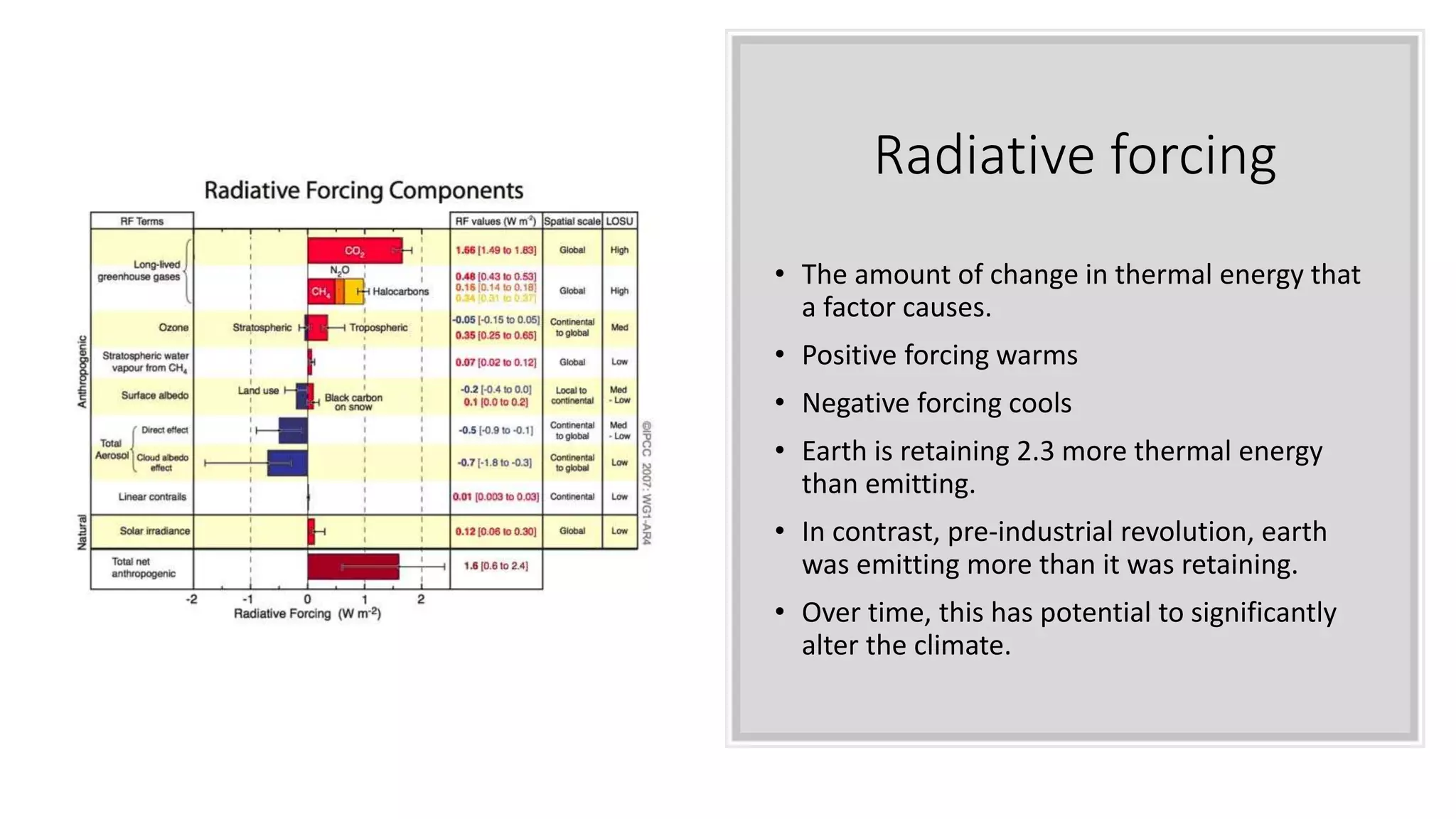 Radiative forcing
• The amount of change in thermal energy that
a factor causes.
• Positive forcing warms
• Negative forcing cools
• Earth is retaining 2.3 more thermal energy
than emitting.
• In contrast, pre-industrial revolution, earth
was emitting more than it was retaining.
• Over time, this has potential to significantly
alter the climate.
 