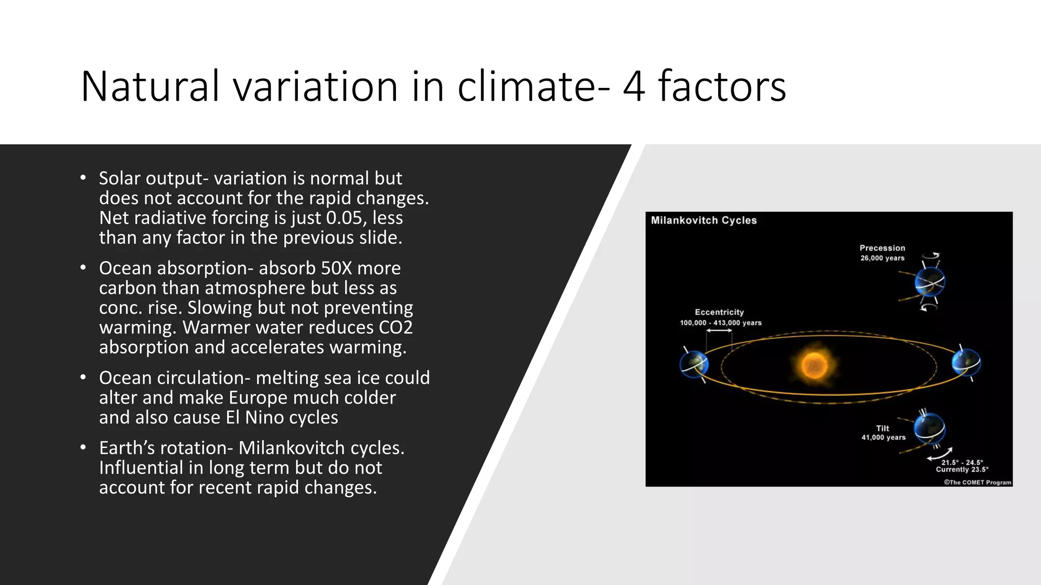 Natural variation in climate- 4 factors
• Solar output- variation is normal but
does not account for the rapid changes.
Net radiative forcing is just 0.05, less
than any factor in the previous slide.
• Ocean absorption- absorb 50X more
carbon than atmosphere but less as
conc. rise. Slowing but not preventing
warming. Warmer water reduces CO2
absorption and accelerates warming.
• Ocean circulation- melting sea ice could
alter and make Europe much colder
and also cause El Nino cycles
• Earth’s rotation- Milankovitch cycles.
Influential in long term but do not
account for recent rapid changes.
 