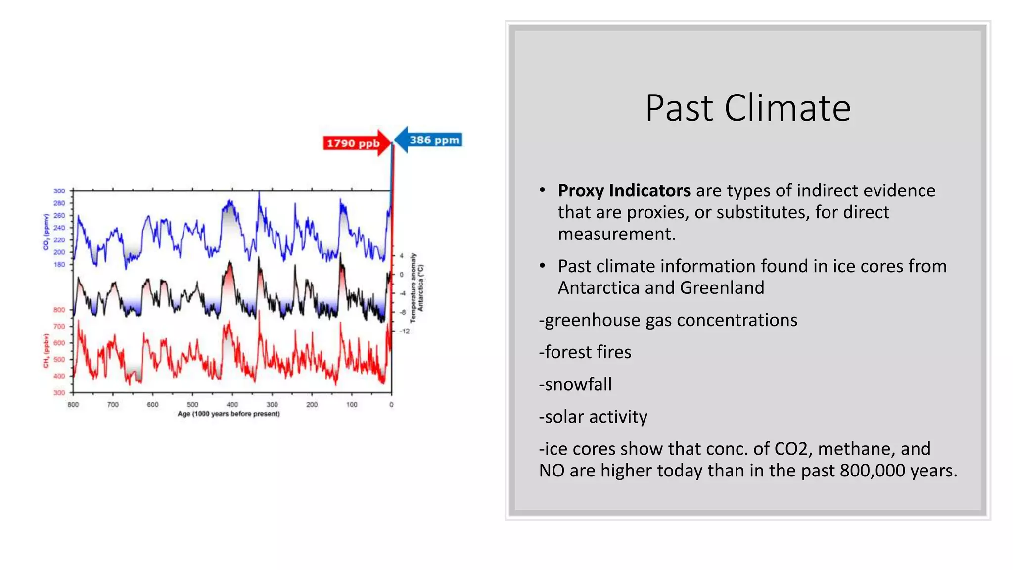 Past Climate
• Proxy Indicators are types of indirect evidence
that are proxies, or substitutes, for direct
measurement.
• Past climate information found in ice cores from
Antarctica and Greenland
-greenhouse gas concentrations
-forest fires
-snowfall
-solar activity
-ice cores show that conc. of CO2, methane, and
NO are higher today than in the past 800,000 years.
 