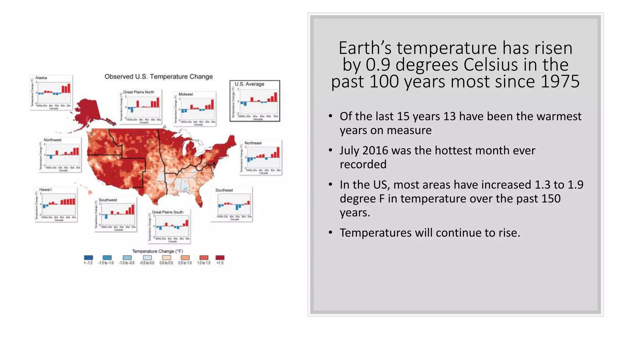 Earth’s temperature has risen
by 0.9 degrees Celsius in the
past 100 years most since 1975
• Of the last 15 years 13 have been the warmest
years on measure
• July 2016 was the hottest month ever
recorded
• In the US, most areas have increased 1.3 to 1.9
degree F in temperature over the past 150
years.
• Temperatures will continue to rise.
 