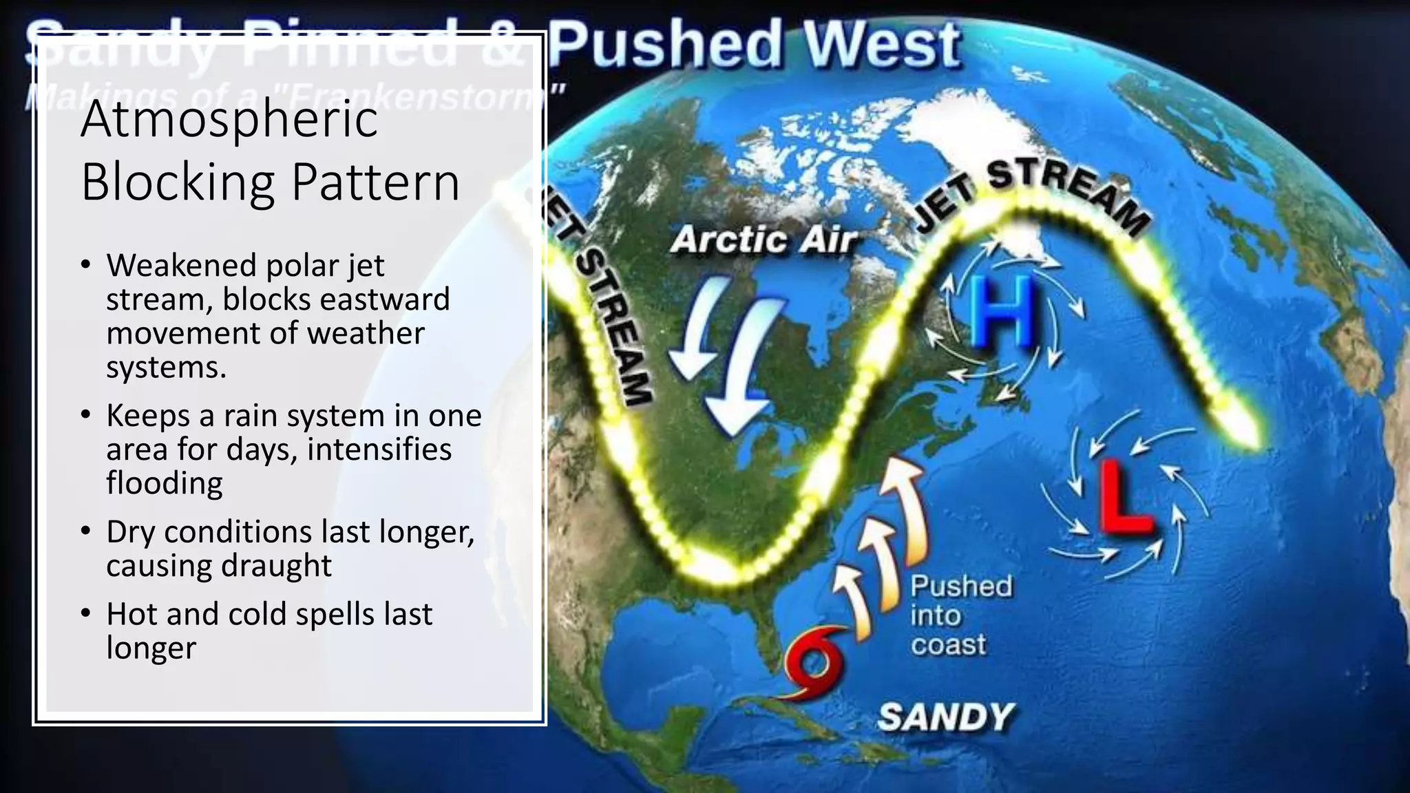 Atmospheric
Blocking Pattern
• Weakened polar jet
stream, blocks eastward
movement of weather
systems.
• Keeps a rain system in one
area for days, intensifies
flooding
• Dry conditions last longer,
causing draught
• Hot and cold spells last
longer
 