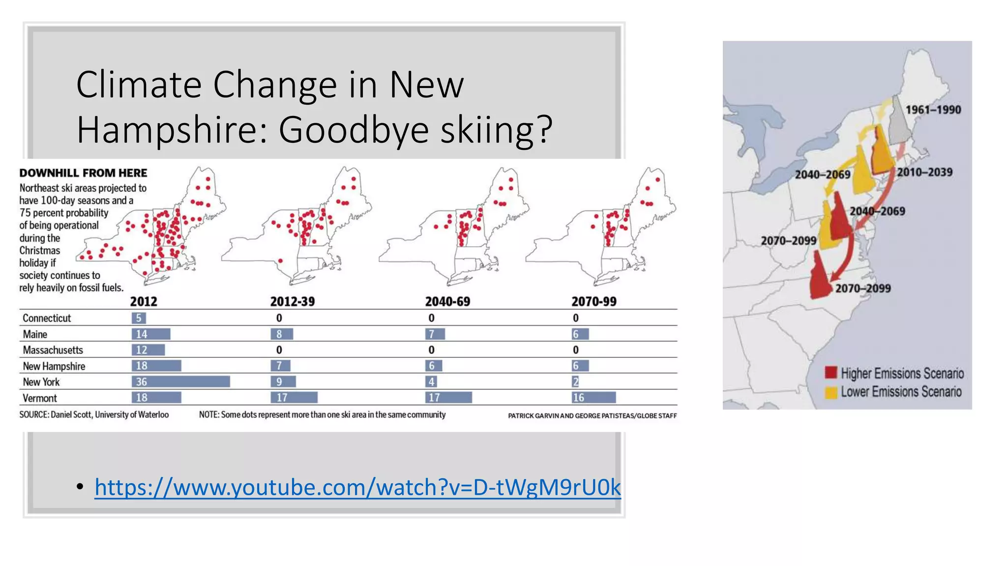 Climate Change in New
Hampshire: Goodbye skiing?
• https://www.youtube.com/watch?v=D-tWgM9rU0k
 