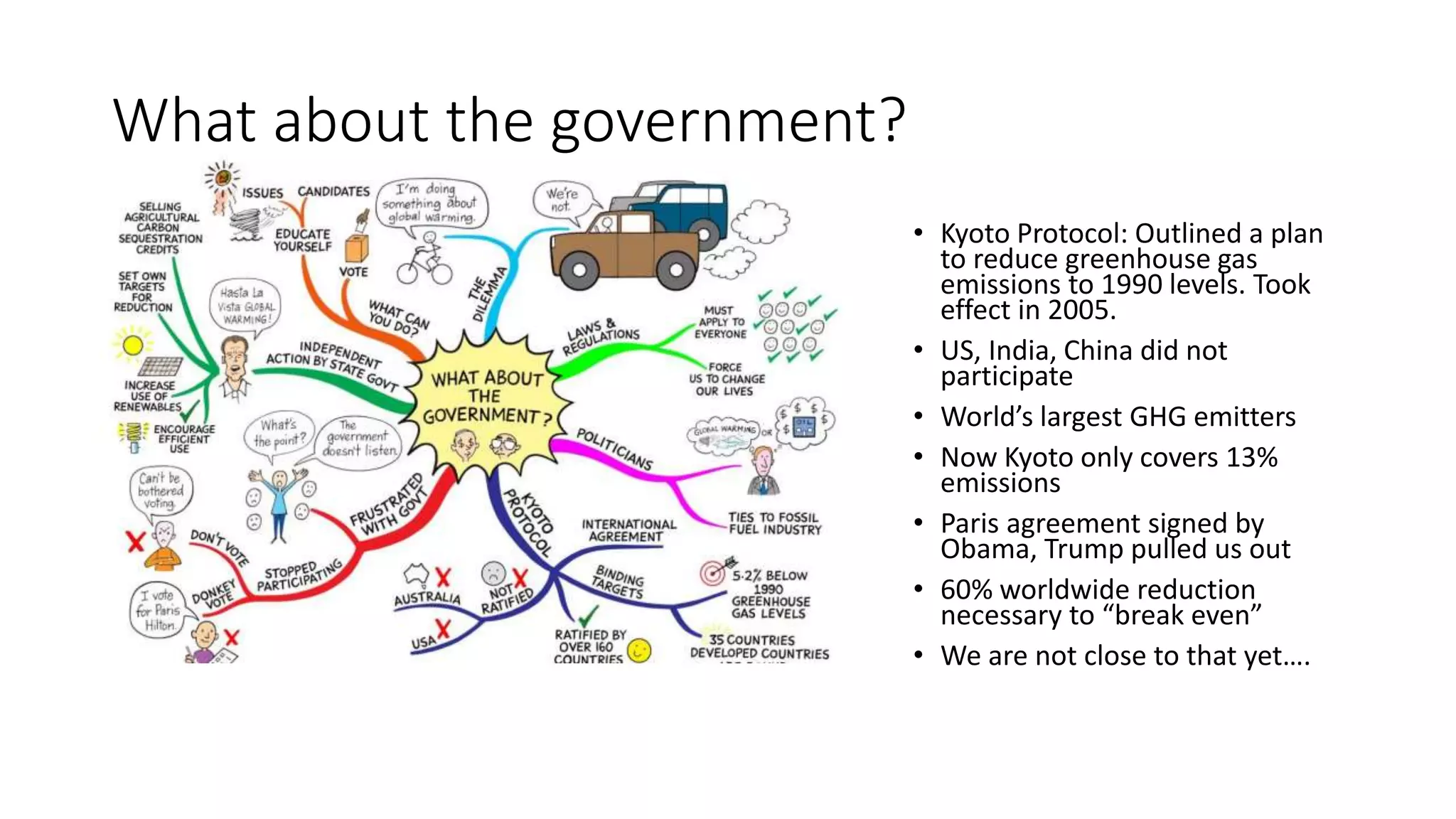 What about the government?
• Kyoto Protocol: Outlined a plan
to reduce greenhouse gas
emissions to 1990 levels. Took
effect in 2005.
• US, India, China did not
participate
• World’s largest GHG emitters
• Now Kyoto only covers 13%
emissions
• Paris agreement signed by
Obama, Trump pulled us out
• 60% worldwide reduction
necessary to “break even”
• We are not close to that yet….
 
