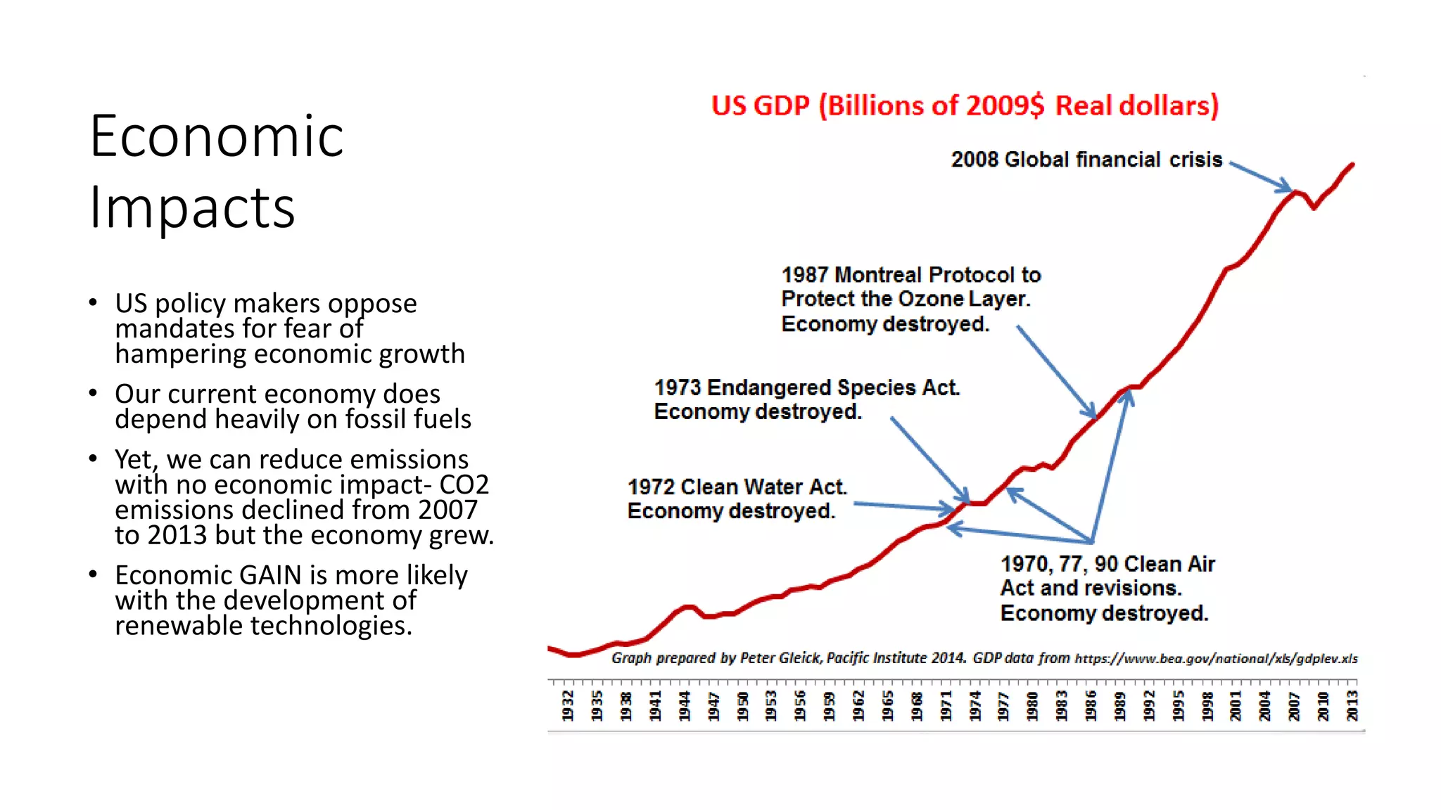 Economic
Impacts
• US policy makers oppose
mandates for fear of
hampering economic growth
• Our current economy does
depend heavily on fossil fuels
• Yet, we can reduce emissions
with no economic impact- CO2
emissions declined from 2007
to 2013 but the economy grew.
• Economic GAIN is more likely
with the development of
renewable technologies.
 