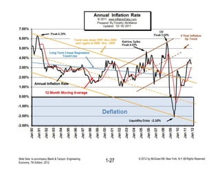 Lecture # 3 compounding factors effects of inflation | PDF