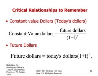Critical Relationships to Remember
• Constant-value Dollars (Today’s dollars)
• Future Dollars
n
future dollars
Constant-Value dollars =
(1+f)
n
Future dollars = today's dollars(1+f) .
Slide Sets to
accompany Blank &
Tarquin, Engineering
Economy, 7th Edition,
2012
30© 2012 by McGraw-Hill, New
York, N.Y All Rights Reserved
 