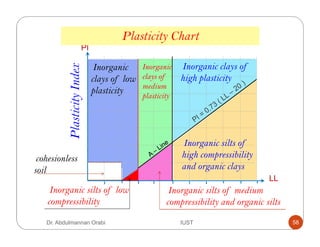 Lecture 3 consistncy of soil | PDF