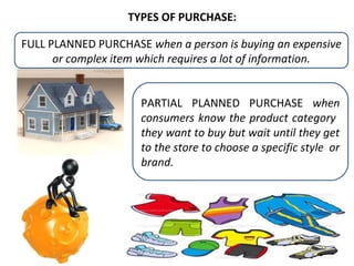TYPES OF PURCHASE:
FULL PLANNED PURCHASE when a person is buying an expensive
or complex item which requires a lot of information.
PARTIAL PLANNED PURCHASE when
consumers know the product category
they want to buy but wait until they get
to the store to choose a specific style or
brand.

 