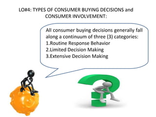 LO#4: TYPES OF CONSUMER BUYING DECISIONS and
CONSUMER INVOLVEMENT:
All consumer buying decisions generally fall
along a continuum of three (3) categories:
1.Routine Response Behavior
2.Limited Decision Making
3.Extensive Decision Making

 