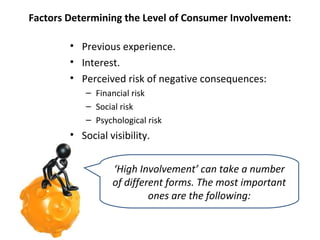 Factors Determining the Level of Consumer Involvement:
• Previous experience.
• Interest.
• Perceived risk of negative consequences:
– Financial risk
– Social risk
– Psychological risk

• Social visibility.
‘High Involvement’ can take a number
of different forms. The most important
ones are the following:

 