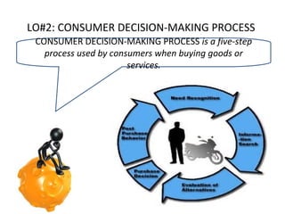 LO#2: CONSUMER DECISION-MAKING PROCESS
CONSUMER DECISION-MAKING PROCESS is a five-step
process used by consumers when buying goods or
services.

 