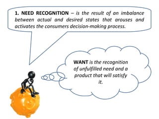1. NEED RECOGNITION – is the result of an imbalance
between actual and desired states that arouses and
activates the consumers decision-making process.

WANT is the recognition
of unfulfilled need and a
product that will satisfy
it.

 