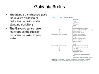 Galvanic Series
• The Standard emf series gives
the relative oxidation or
reduction behavior under
standard conditions.
• The Galvanic series ranks
materials on the basis of
corrosion behavior in sea
water
 