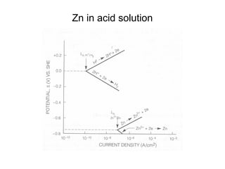 Zn in acid solution
 