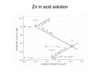 Zn in acid solution
 