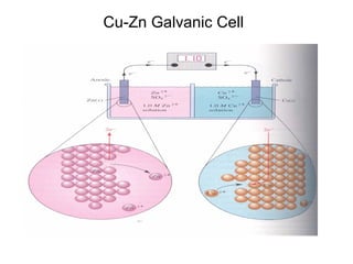 Cu-Zn Galvanic Cell
 