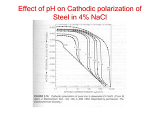 Effect of pH on Cathodic polarization of
Steel in 4% NaCl
 