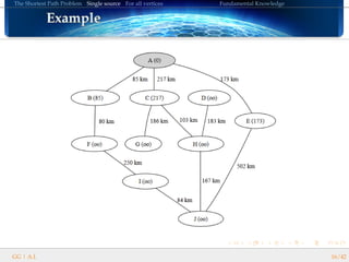 The Shortest Path Problem Single source For all vertices Fundamental Knowledge
ExampleExampleExampleExampleExampleExampleExampleExampleExampleExampleExampleExampleExampleExampleExampleExampleExample
GG | A.I. 16/42
 