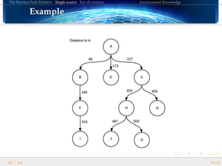 The Shortest Path Problem Single source For all vertices Fundamental Knowledge
ExampleExampleExampleExampleExampleExampleExampleExampleExampleExampleExampleExampleExampleExampleExampleExampleExample
GG | A.I. 18/42
 