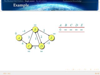 The Shortest Path Problem Single source For all vertices Fundamental Knowledge
ExampleExampleExampleExampleExampleExampleExampleExampleExampleExampleExampleExampleExampleExampleExampleExampleExample
GG | A.I. 28/42
 
