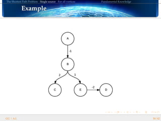 The Shortest Path Problem Single source For all vertices Fundamental Knowledge
ExampleExampleExampleExampleExampleExampleExampleExampleExampleExampleExampleExampleExampleExampleExampleExampleExample
GG | A.I. 30/42
 