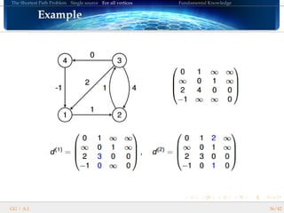 The Shortest Path Problem Single source For all vertices Fundamental Knowledge
ExampleExampleExampleExampleExampleExampleExampleExampleExampleExampleExampleExampleExampleExampleExampleExampleExample
GG | A.I. 36/42
 