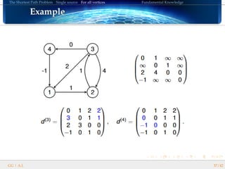 The Shortest Path Problem Single source For all vertices Fundamental Knowledge
ExampleExampleExampleExampleExampleExampleExampleExampleExampleExampleExampleExampleExampleExampleExampleExampleExample
GG | A.I. 37/42
 