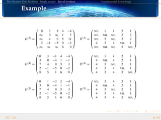 The Shortest Path Problem Single source For all vertices Fundamental Knowledge
ExampleExampleExampleExampleExampleExampleExampleExampleExampleExampleExampleExampleExampleExampleExampleExampleExample
GG | A.I. 41/42
 
