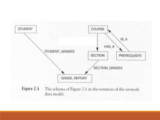 Database Management Systems.ppt