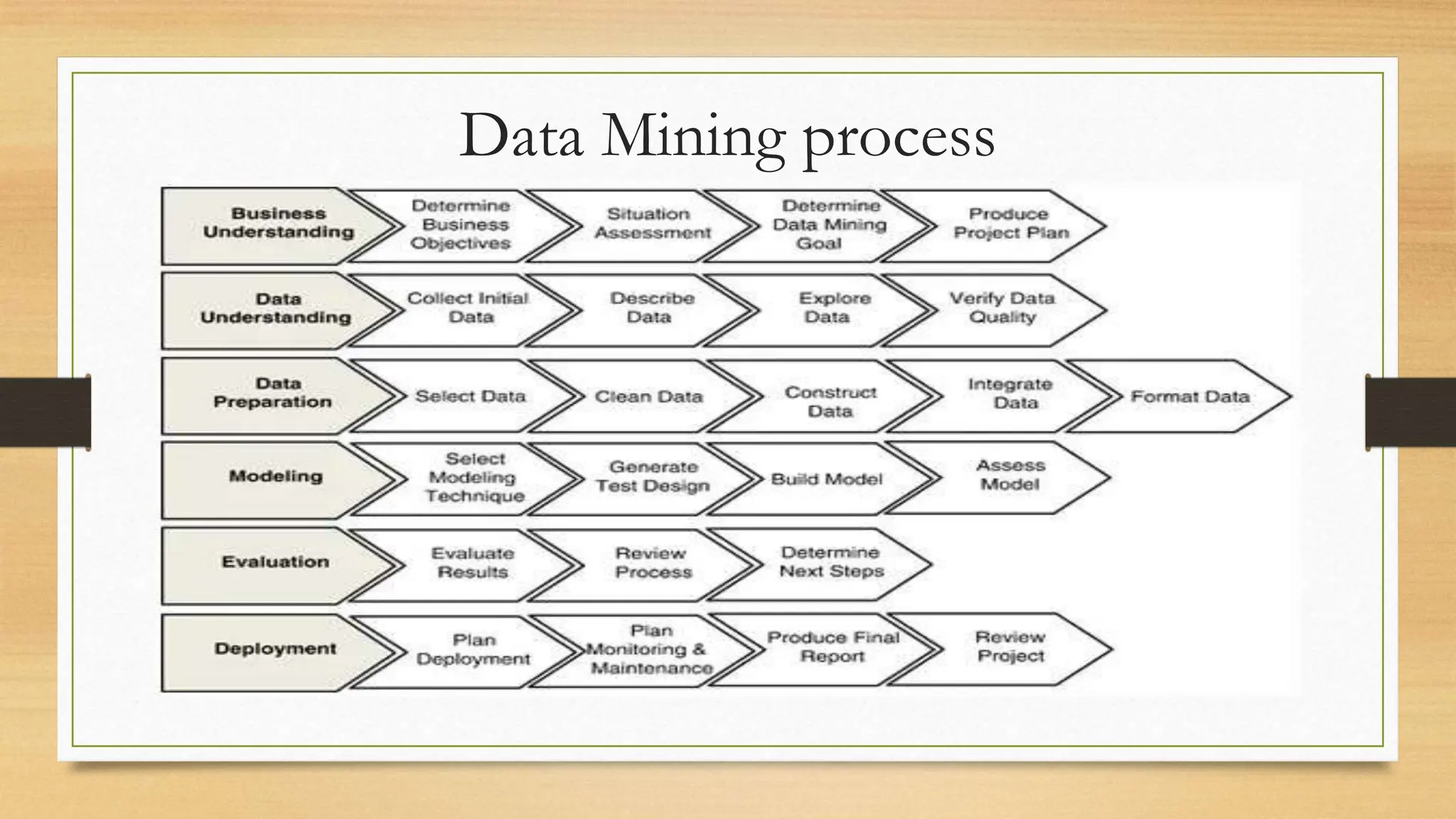 Lecture 3 Data Mining.pptx power points for graduates | PPT