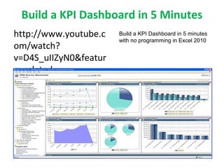 Build a KPI Dashboard in 5 Minutes
http://www.youtube.c
om/watch?
v=D4S_uIIZyN0&featur
e=related
Build a KPI Dashboard in 5 minutes
with no programming in Excel 2010
 