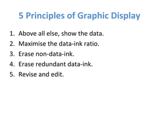 5 Principles of Graphic Display
1. Above all else, show the data.
2. Maximise the data-ink ratio.
3. Erase non-data-ink.
4. Erase redundant data-ink.
5. Revise and edit.
 