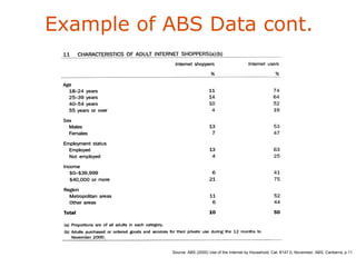 Research design & secondary data | PPT