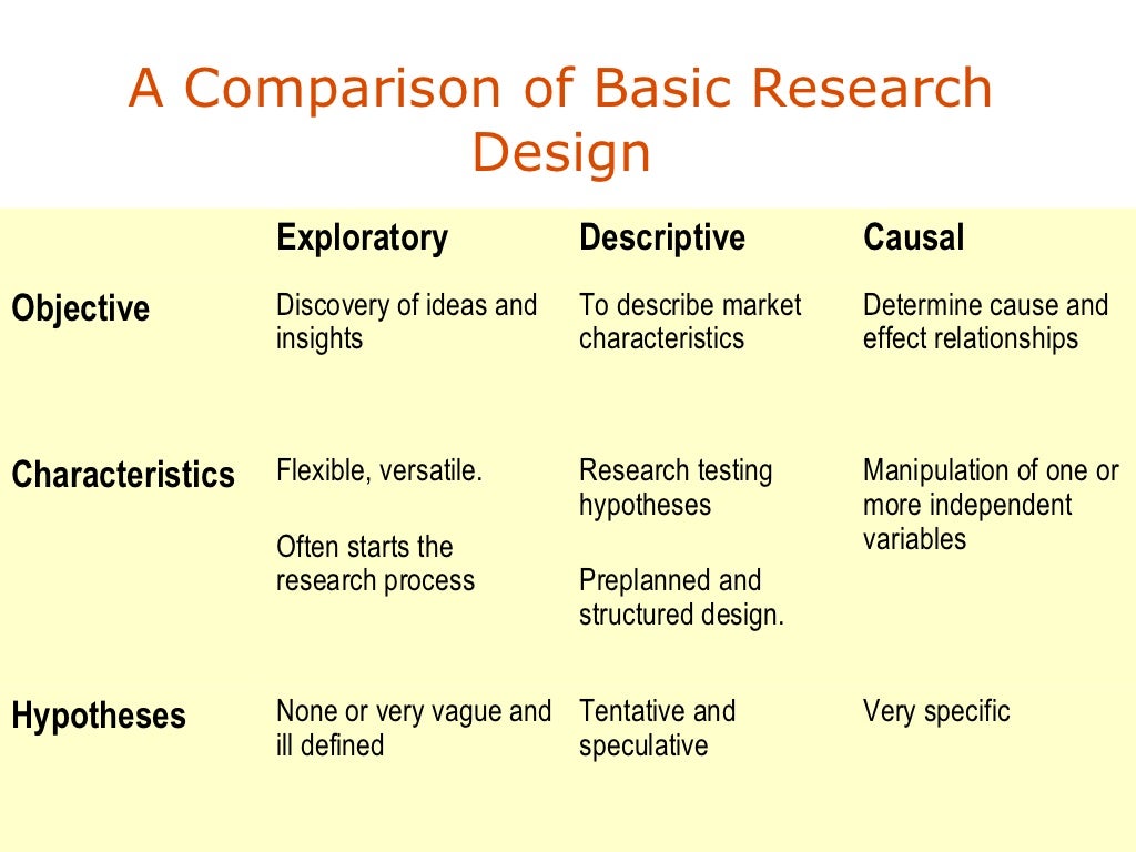research design secondary data