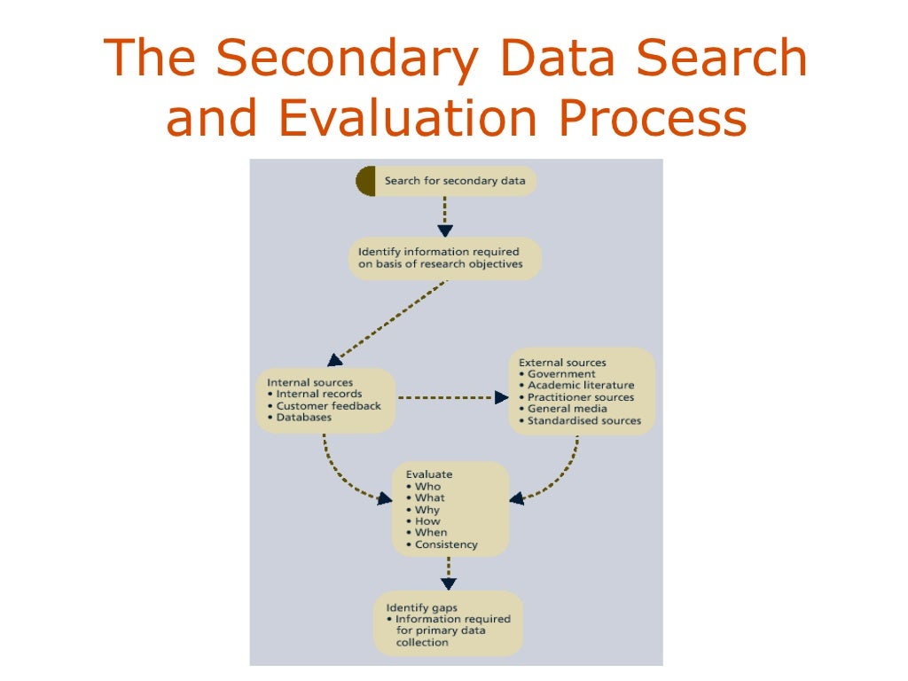 Secondary data analysis example picture