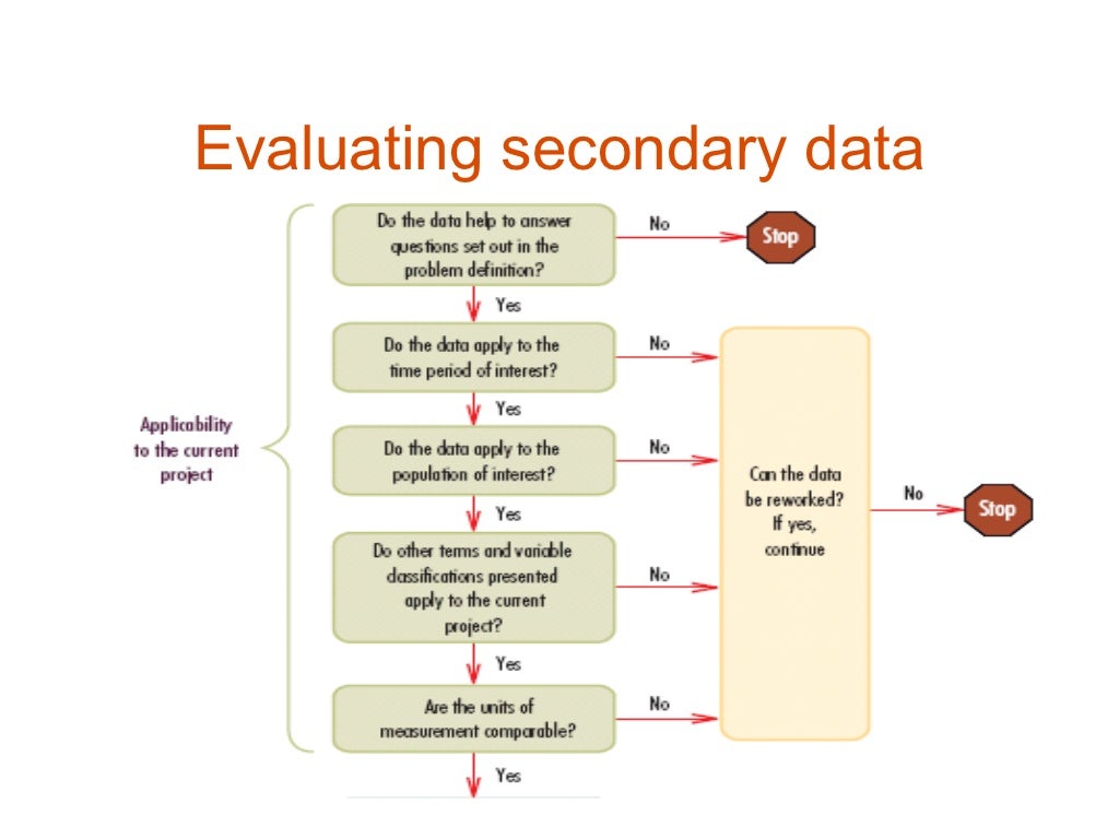 secondary data analysis research design