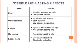Defect Causes
Flash
• Injection pressure too high
• Clamp force too low
Unfilled sections
• Insufficient shot volume
• Slow injection
• Low pouring temperature
Bubbles
• Injection temperature too high
• Non-uniform cooling rate
Hot tearing • Non-uniform cooling rate
Ejector marks
• Cooling time too short
• Ejection force too high
POSSIBLE DIE CASTING DEFECTS
 