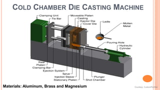 Courtesy: CustomPartNet
Materials: Aluminum, Brass and Magnesium
COLD CHAMBER DIE CASTING MACHINE
 
