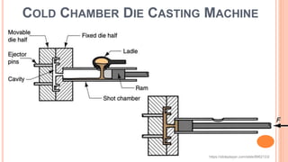 COLD CHAMBER DIE CASTING MACHINE
https://slideplayer.com/slide/8962123/
 
