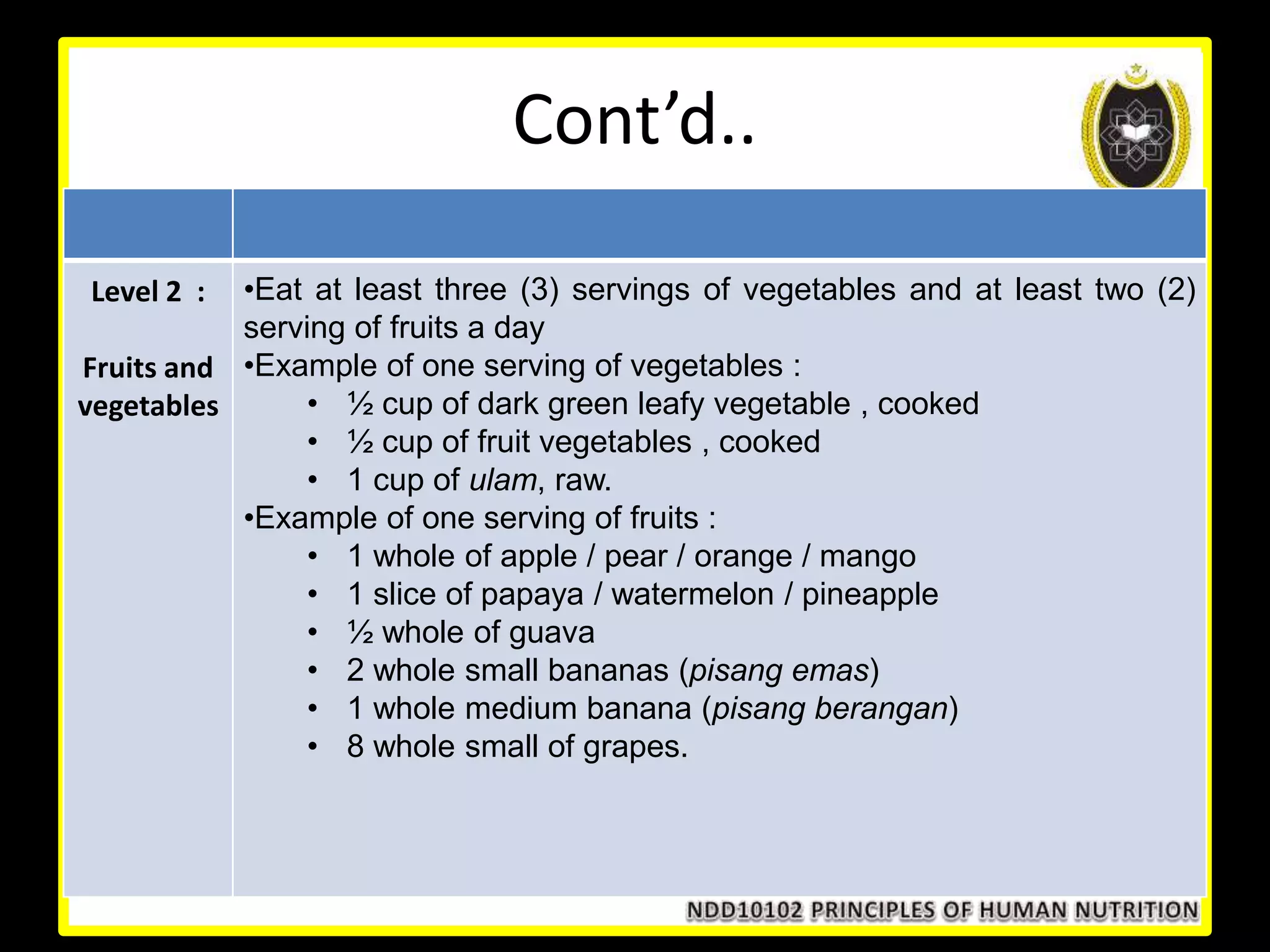 Cont’d..
Level 2 :
Fruits and
vegetables
•Eat at least three (3) servings of vegetables and at least two (2)
serving of fruits a day
•Example of one serving of vegetables :
• ½ cup of dark green leafy vegetable , cooked
• ½ cup of fruit vegetables , cooked
• 1 cup of ulam, raw.
•Example of one serving of fruits :
• 1 whole of apple / pear / orange / mango
• 1 slice of papaya / watermelon / pineapple
• ½ whole of guava
• 2 whole small bananas (pisang emas)
• 1 whole medium banana (pisang berangan)
• 8 whole small of grapes.
 