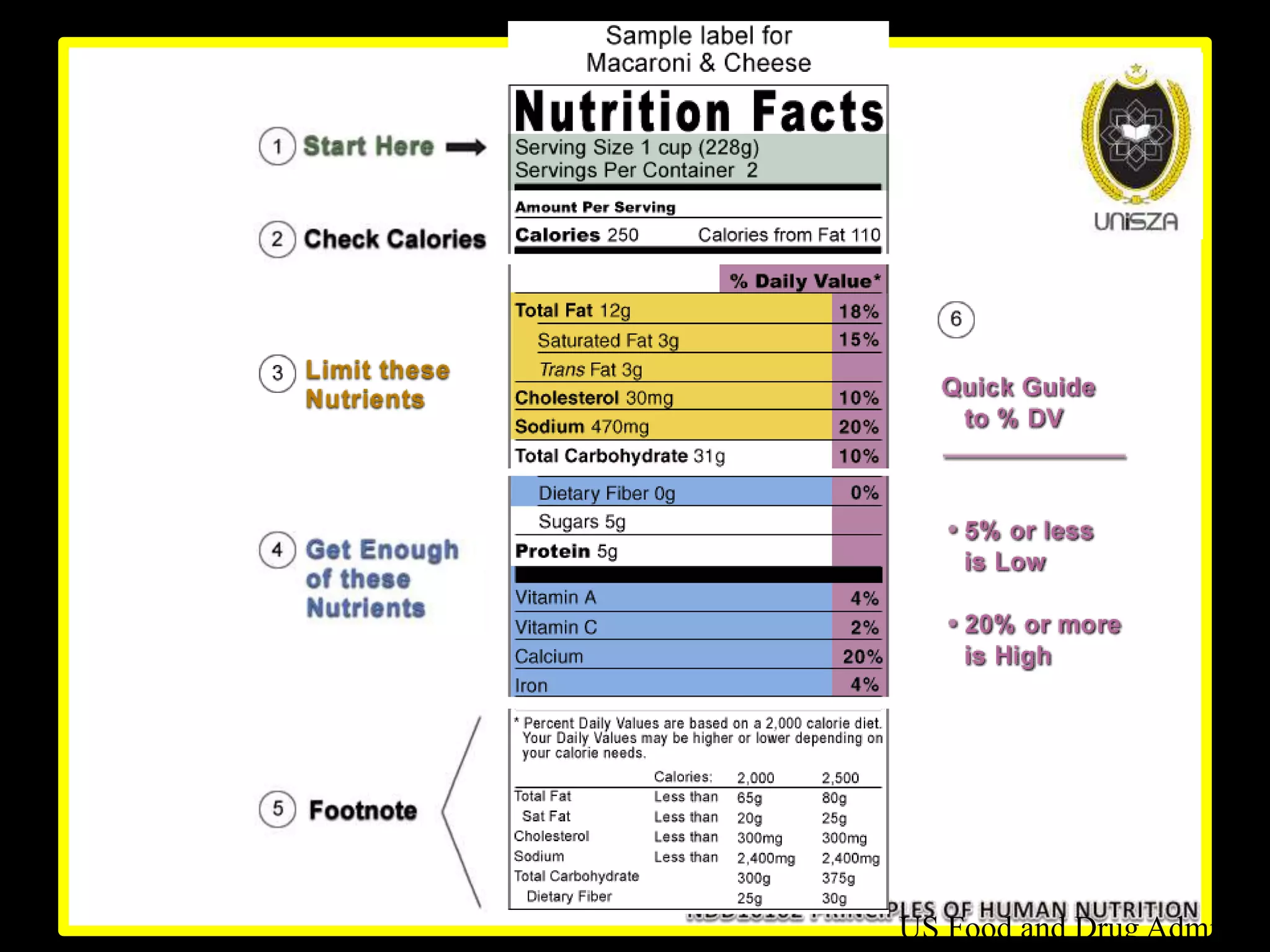 US Food and Drug Admin
 