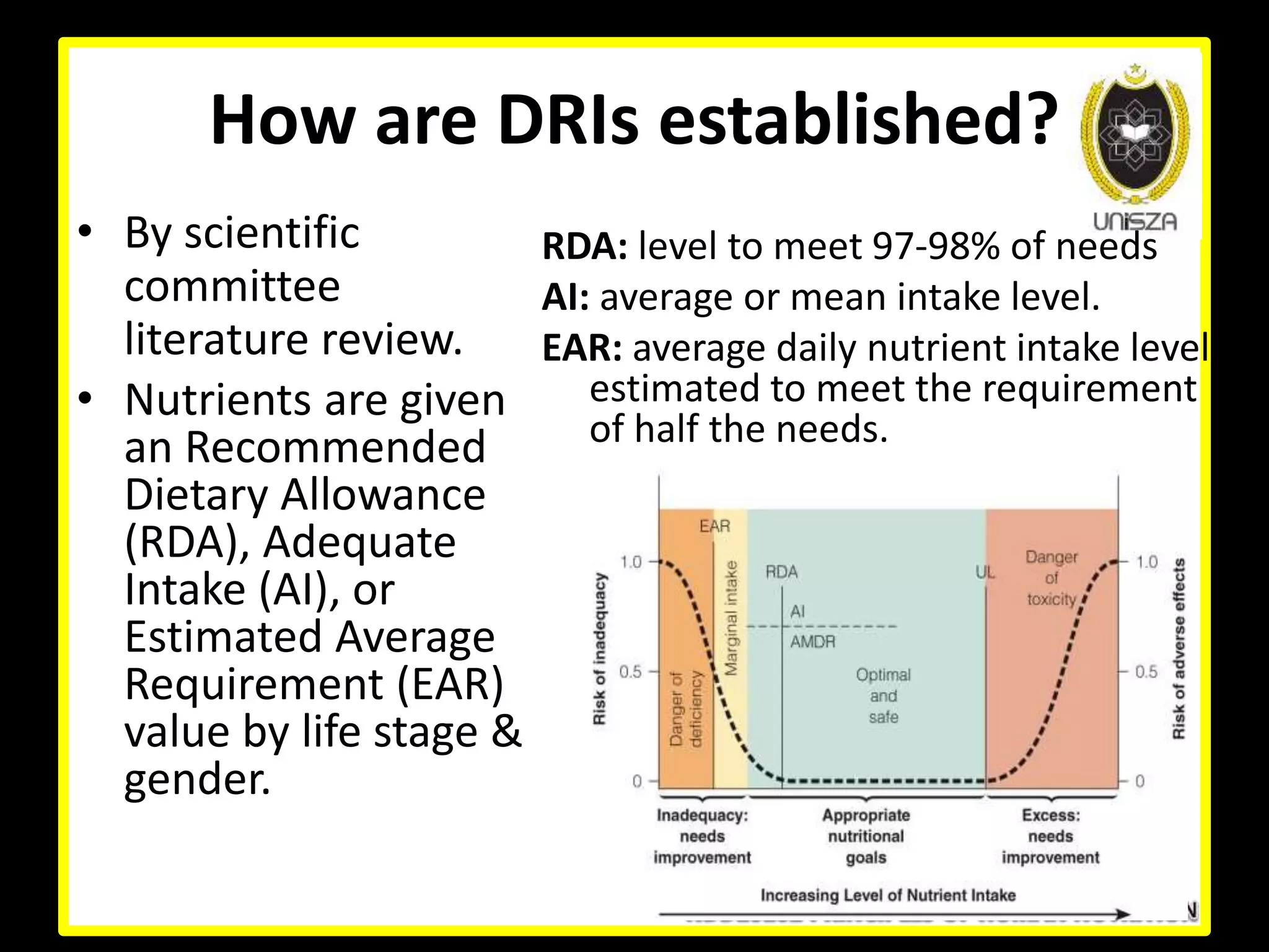 How are DRIs established?
• By scientific
committee
literature review.
• Nutrients are given
an Recommended
Dietary Allowance
(RDA), Adequate
Intake (AI), or
Estimated Average
Requirement (EAR)
value by life stage &
gender.
RDA: level to meet 97-98% of needs
AI: average or mean intake level.
EAR: average daily nutrient intake level
estimated to meet the requirement
of half the needs.
 