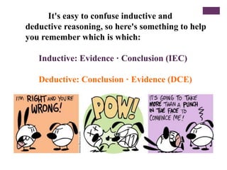 It's easy to confuse inductive and
deductive reasoning, so here's something to help
you remember which is which:
Inductive: Evidence · Conclusion (IEC)
Deductive: Conclusion · Evidence (DCE)
 
