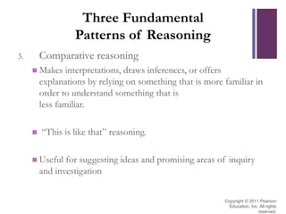 Three Fundamental
Patterns of Reasoning
3. Comparative reasoning
 Makes interpretations, draws inferences, or offers
explanations by relying on something that is more familiar in
order to understand something that is
less familiar.
 “This is like that” reasoning.
 Useful for suggesting ideas and promising areas of inquiry
and investigation
Copyright © 2011 Pearson
Education, Inc. All rights
reserved.
 