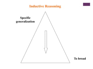 Specific
generalization
To broad
Inductive Reasoning
 