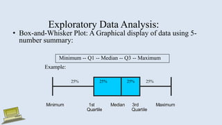 Exploratory Data Analysis:
• Box-and-Whisker Plot: A Graphical display of data using 5-
number summary:
Minimum -- Q1 -- Median -- Q3 -- Maximum
Example:
Minimum 1st Median 3rd Maximum
Quartile Quartile
Minimum 1st Median 3rd Maximum
Quartile Quartile
25% 25% 25% 25%
 
