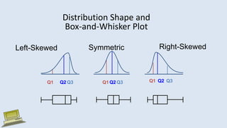 Distribution Shape and
Box-and-Whisker Plot
Right-Skewed
Left-Skewed Symmetric
Q1 Q2 Q3 Q1 Q2 Q3 Q1 Q2 Q3
 