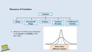 Same center,
different variation
Measures of Variation:
Variation
Variance Standard
Deviation
Coefficient of
Variation
Range Interquartile
Range
 Measures of variation give information
on the spread or variability of the
data values.
 