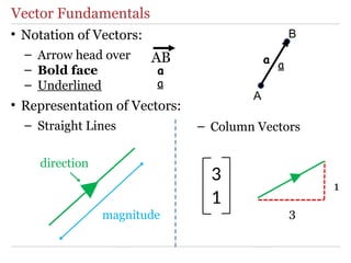 Lecture3_DIY_Vectors_Matrices for Undergraduate level | PPTX