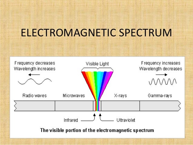 Em Spectrum Frequency Chart
